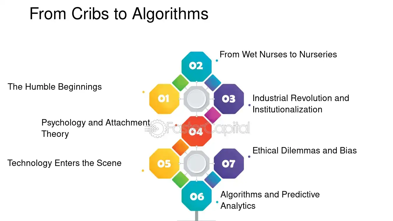 From Cribs to Algorithms - Childcare Analytics: From Cribs to Algorithms: A Data Driven Approach to Childcare